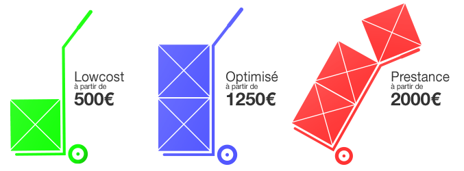 Tarifs packs création de sites internet